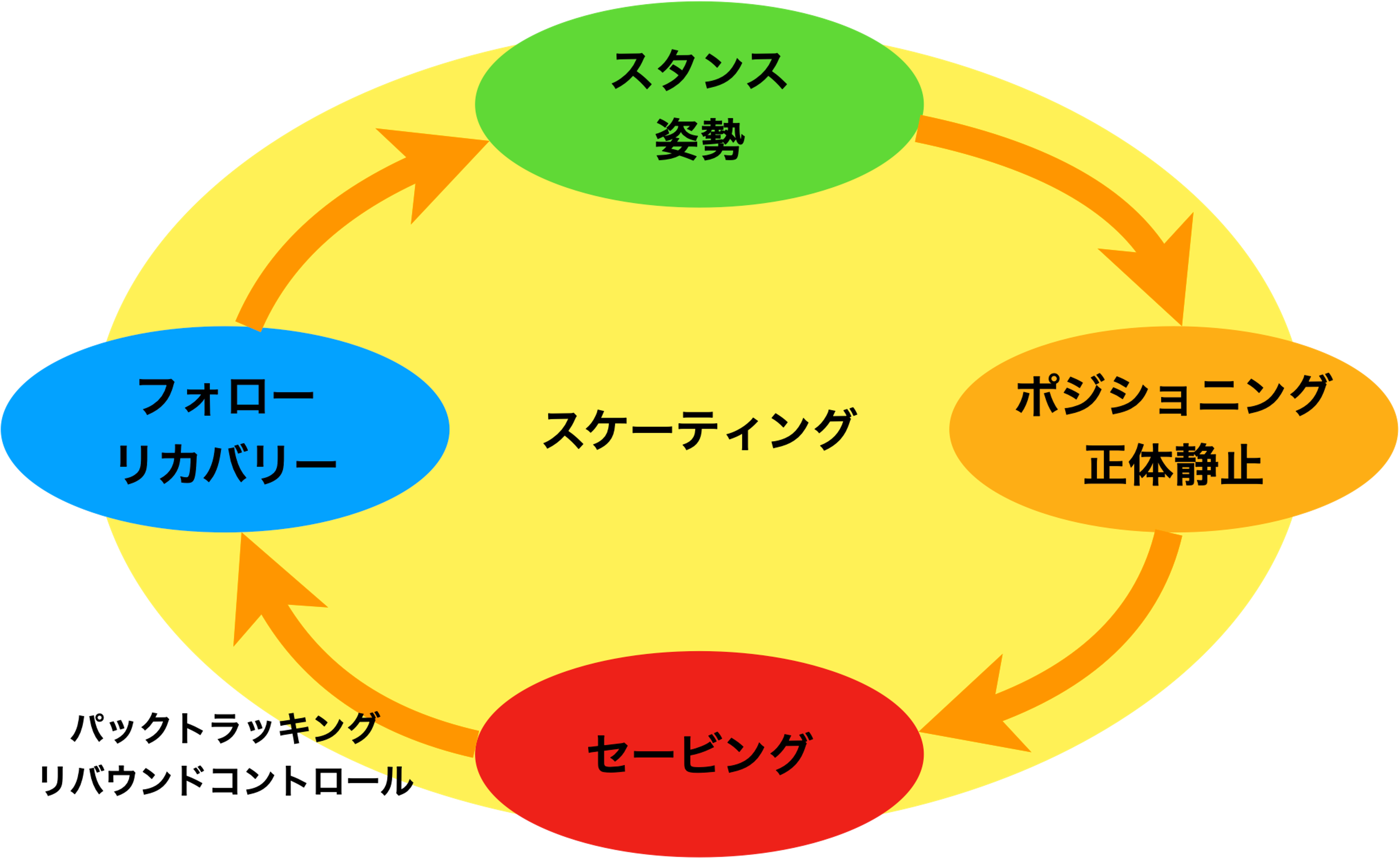 ゴーリーアカデミー ゴールテンディングサイクル